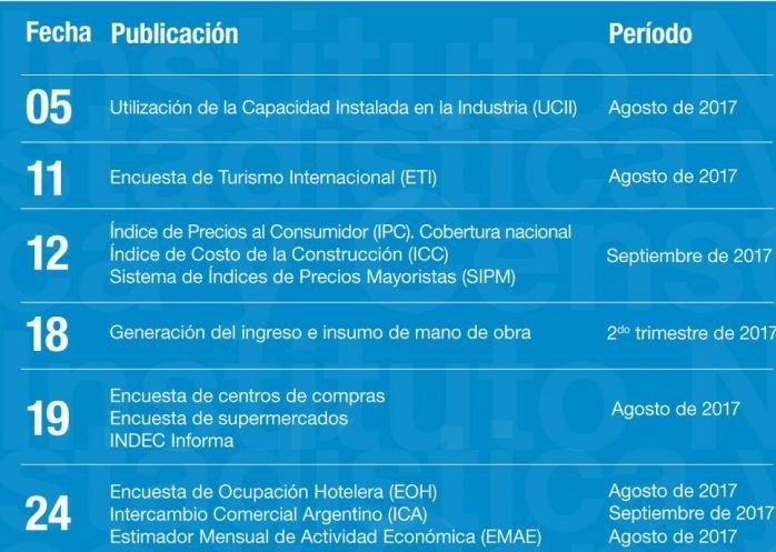 foto: El Indec anuncia la inflación de septiembre, que según privados rondará el 1,5%
